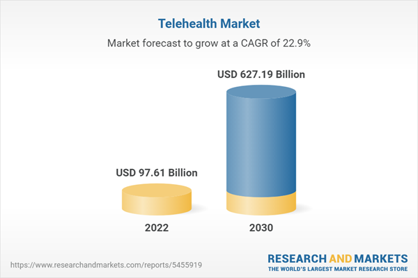 Telehealth Market: Global Industry Analysis, Trends, Market Size, And ...