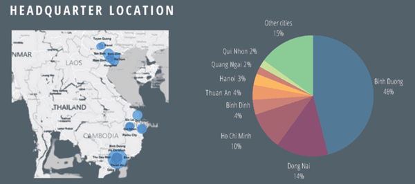 Top 100 furniture manufacturers in Vietnam. Headquarters location