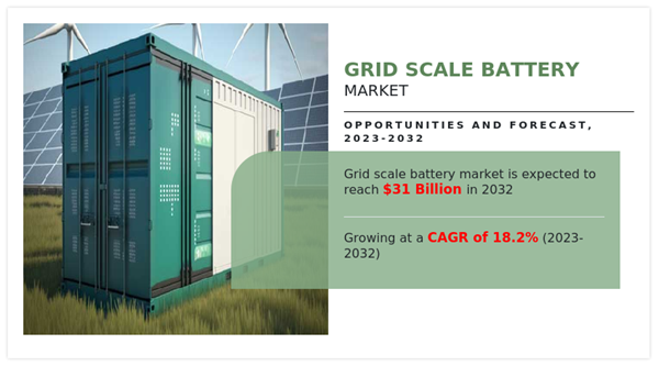 Grid Scale Battery Market By Battery Type, By Deployment Network, By ...