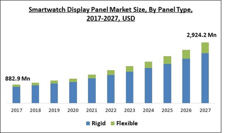 Smartwatch market hot sale 2018