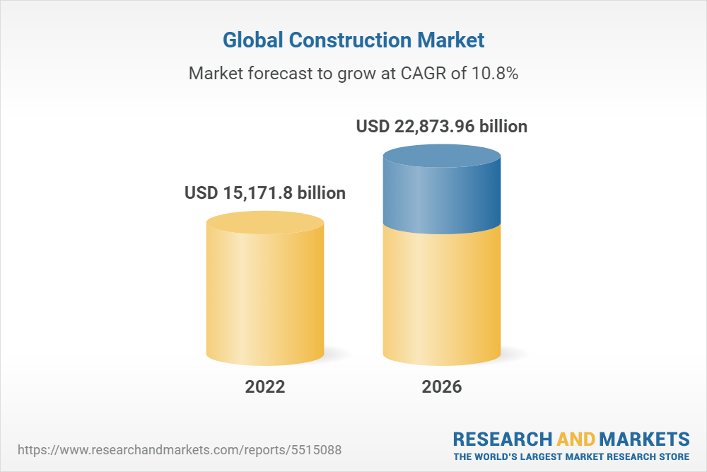 Construction Global Market Report 2022 Research and Markets