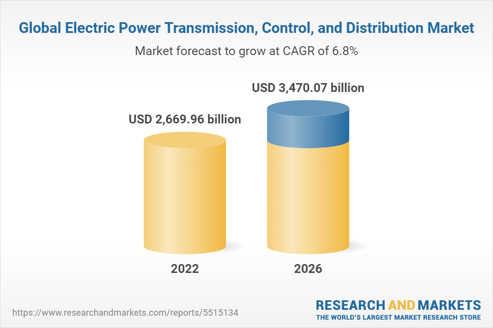 electric-power-transmission-control-and-distribution-global-market