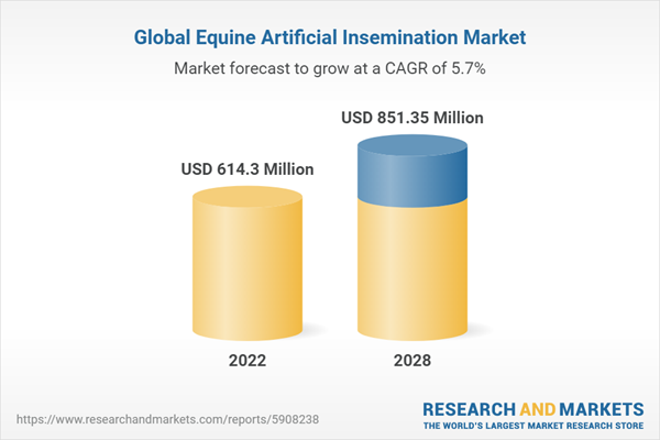 Equine Artificial Insemination Market Global Industry Size Share
