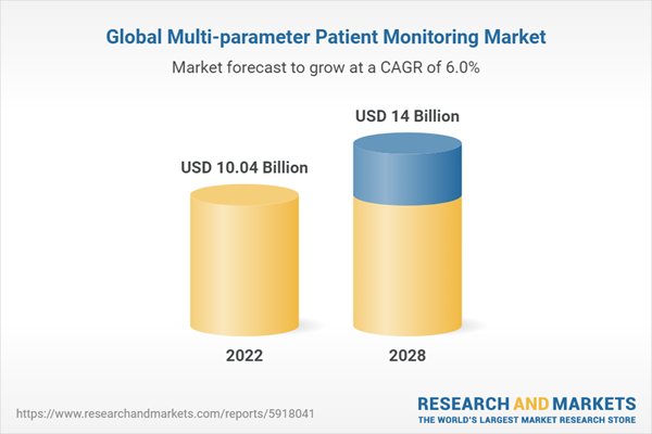 Global Multi Parameter Patient Monitoring Market Outlook 2028 3541