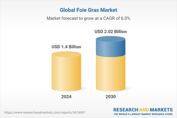 Global Foie Gras Market