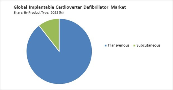 Global Implantable Cardioverter Defibrillator Market Size, Share ...