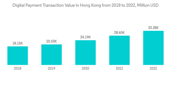 Hong Kong Credit Cards Market Share Analysis 2024: A