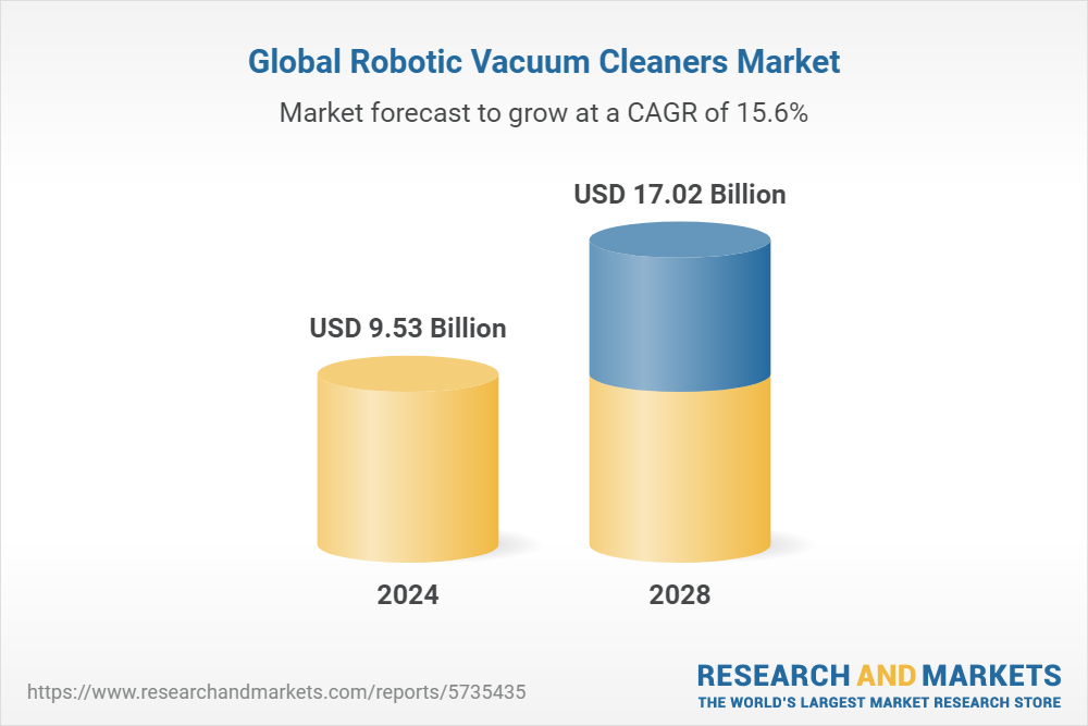 Robotic Vacuum Cleaners Global Market Report 2024