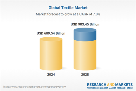 Textile 2024 logistics hollister