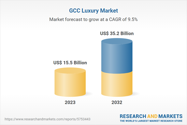 gcc luxury market