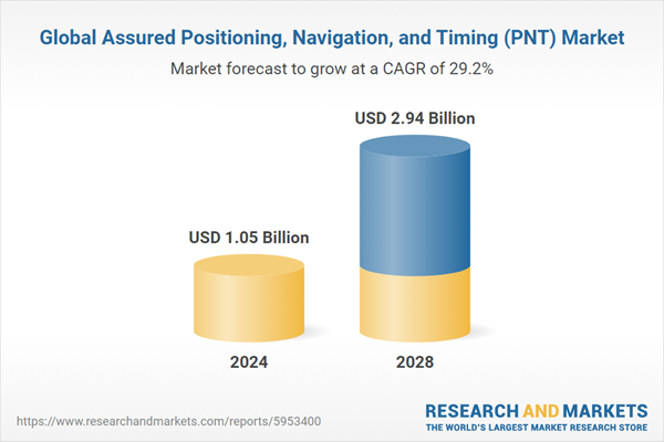 Assured Positioning, Navigation, and Timing (PNT) Global Market Report 2024