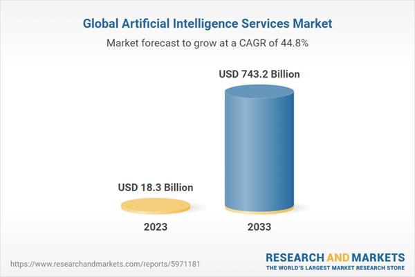 Artificial Intelligence Services Global Market Opportunities And Strategies To 2033 8698