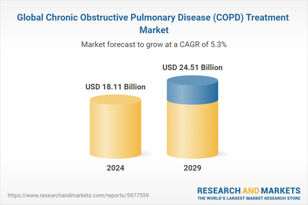 Chronic Obstructive Pulmonary Disease (COPD) Treatment Market - Global ...