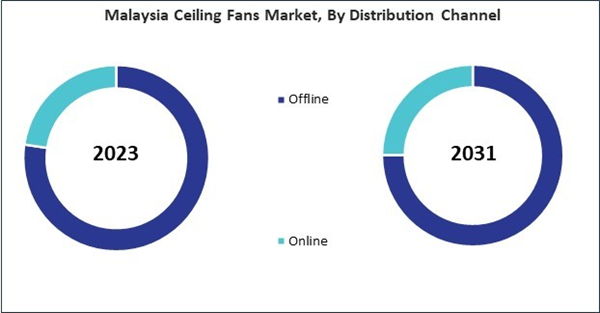 Asia Pacific Ceiling Fans Market Size, Share & Trends Analysis Report ...