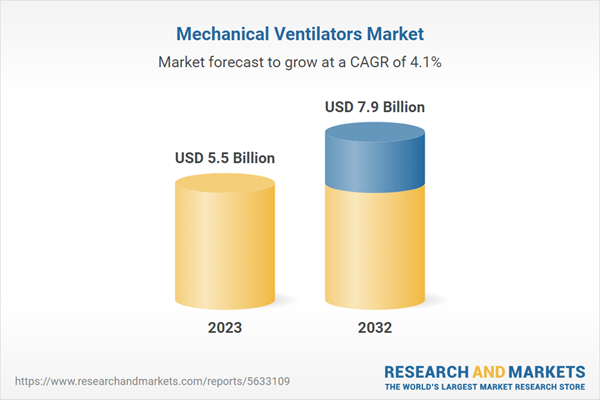 Mechanical Ventilators Market Report By Product Type, Interface, Age ...