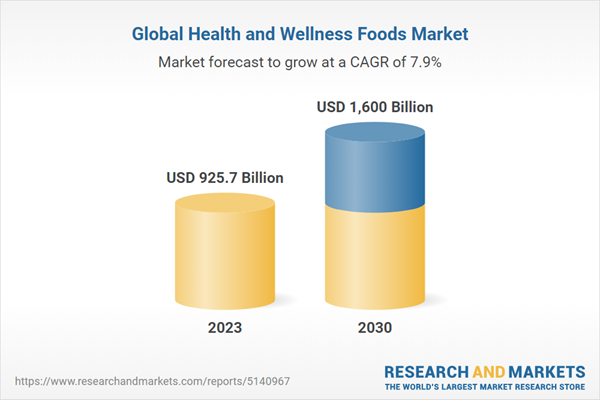 Health and Wellness Foods - Global Strategic Business Report