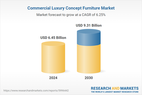 commercial luxury concept furniture market