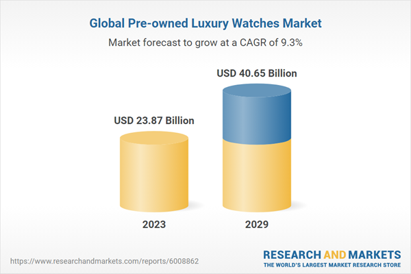 global pre owned luxury watches market