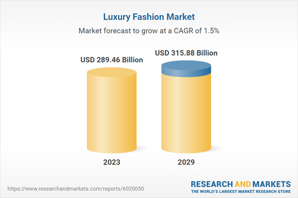 luxury fashion market