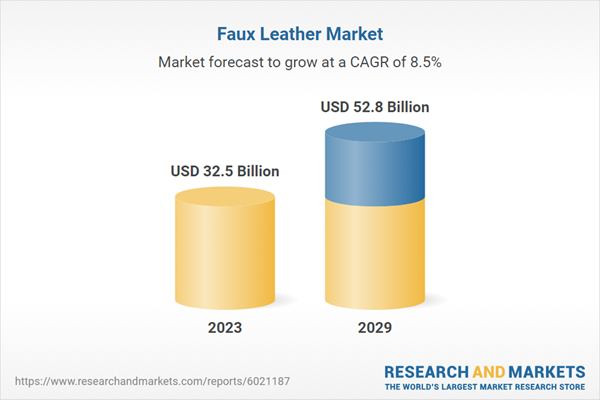 2024 Report | Faux Leather Market Projected to Reach USD 52.8 Billion by 2029 with a CAGR of 8.50%, Driven by by Environmental Awareness and Increasing Demand for Sustainable Products