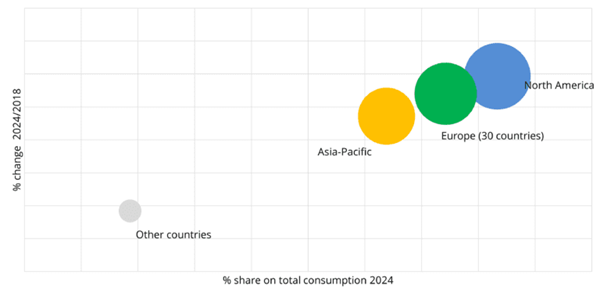 World Market of Kitchen Furniture by Geographic Region - US$ Million and Shares 2024, % Changes 2024/2018