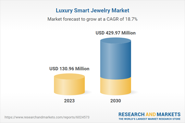 luxury smart jewelry market