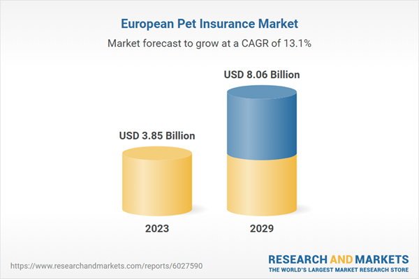 European Pet Insurance Market