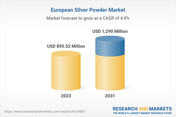 Europe Silver Powder Market Growth Opportunity Analysis Report 2025, Featuring Profiles of Ames Goldsmith, METALOR Technologies, Heraeus Electronics, Nanoshel, FENZI, Technic, Safina, Linbraze & More