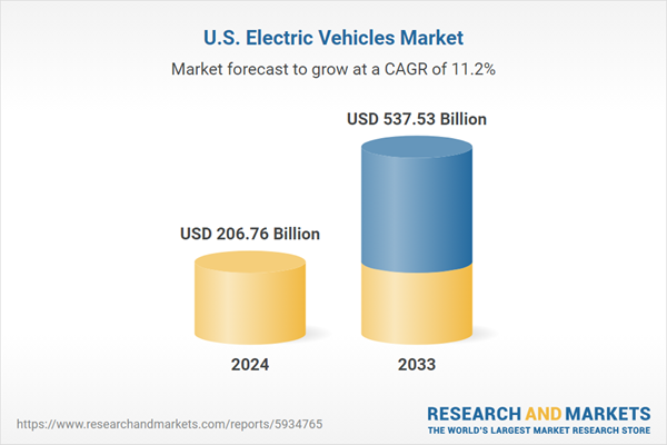 $537+ Billion United States Electric Vehicles (EV) Market Forecast, 2033: Featuring Analysis of Leading Companies Tesla, BMW, BYD, Mercedes-Benz, Ford, General Motor, Nissan, and Toyota