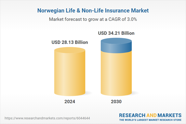 Norway Life & Non-Life Insurance Market