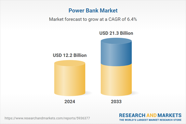 Power Bank Market