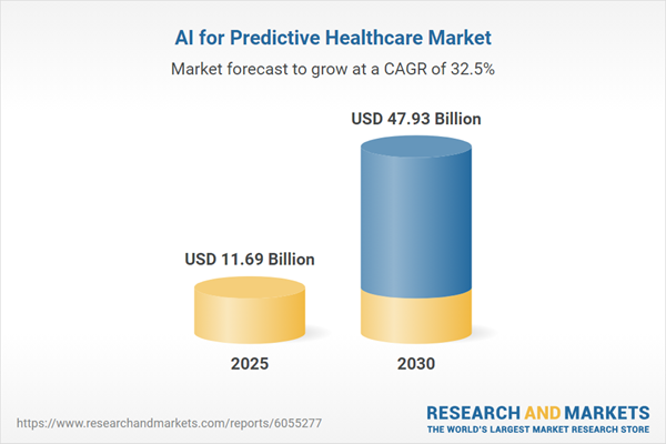 AI for Predictive Healthcare Market