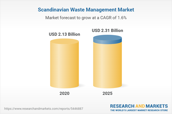 Waste Management in Scandinavia (Denmark, Finland, Norway, and Sweden