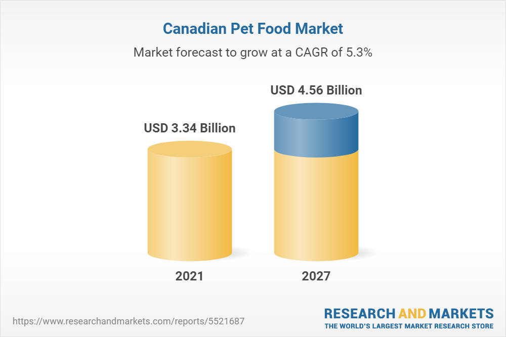 Canada Pet Food Market Size Share Forecast 2022 2027 Industry