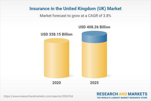 Insurance In The United Kingdom (UK) - Market Summary, Competitive ...