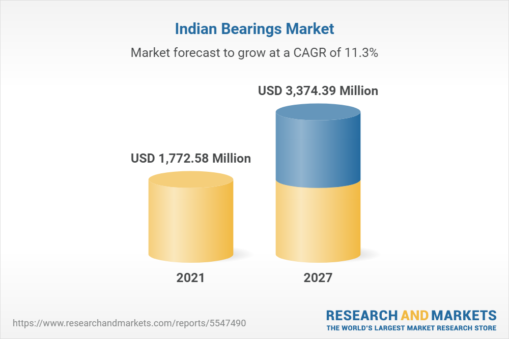 Bearing industry on sale in india