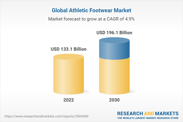 Athletic Footwear Market Size, Share & Trends Analysis Report By Type ...