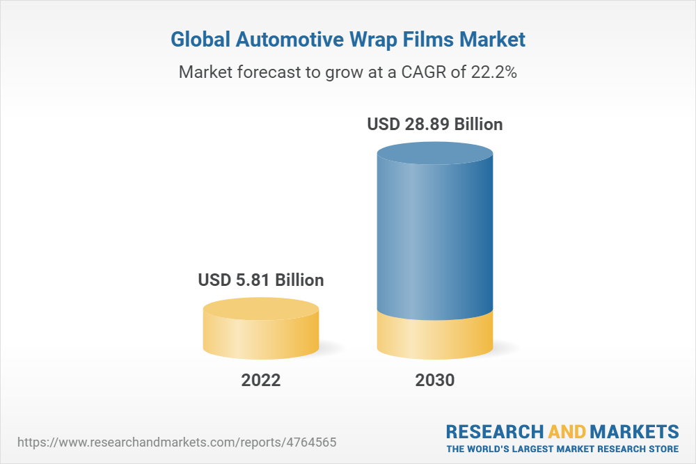 Paint Protection Film Market Analysis, Share, Opportunities, Growth Trends  and Forecast 2023-2030