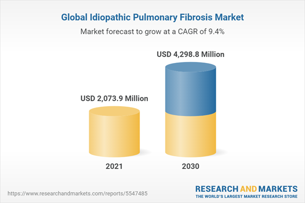 Global Idiopathic Pulmonary Fibrosis Market, By Therapy, Estimation ...