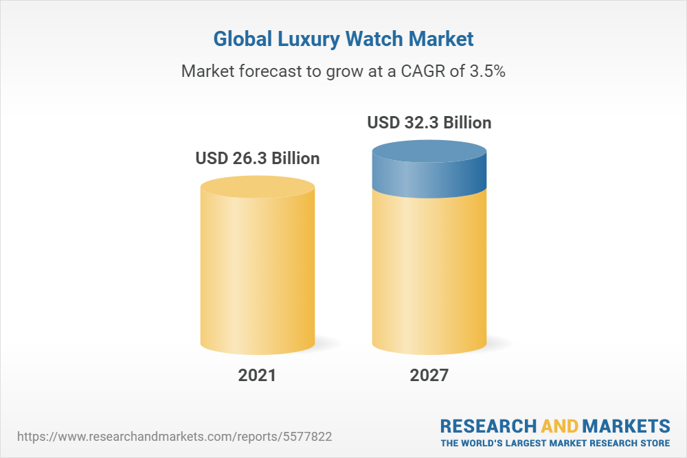 Luxury Watch - Market Brands, Analysis & Share