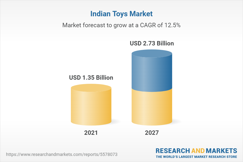 indian-toys-market-industry-trends-share-size-growth-opportunity