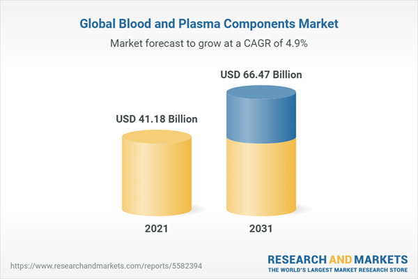 Blood And Plasma Components Market - A Global And Regional Analysis ...