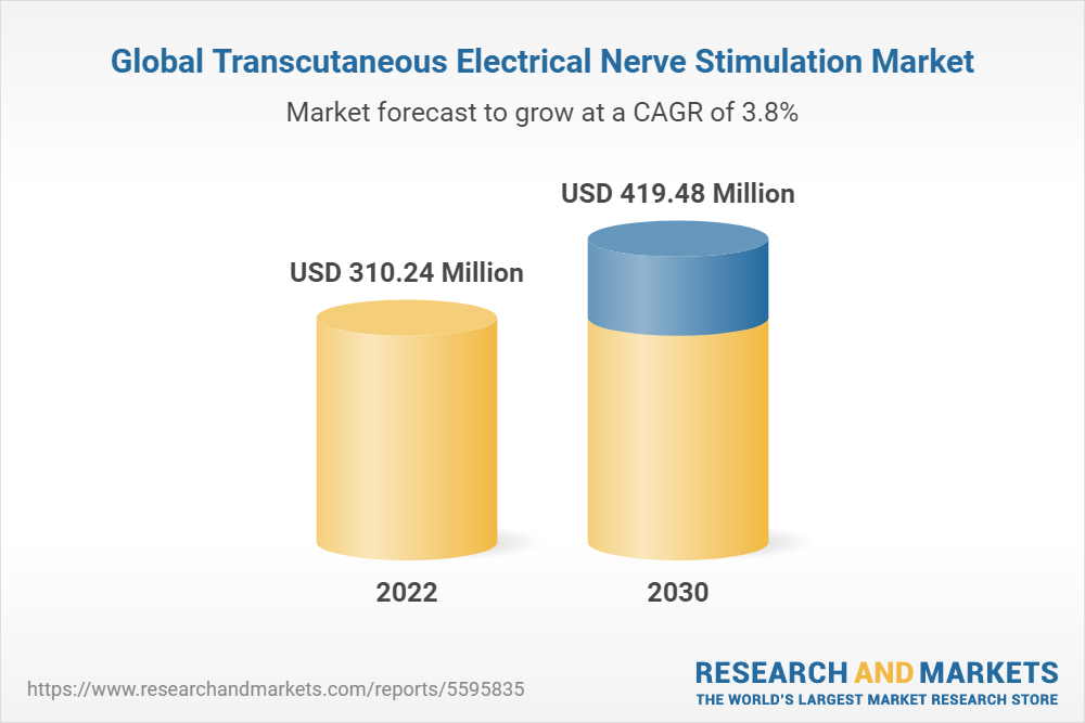 https://www.researchandmarkets.com/content-images/272/272359/2/global-transcutaneous-electrical-nerve.png