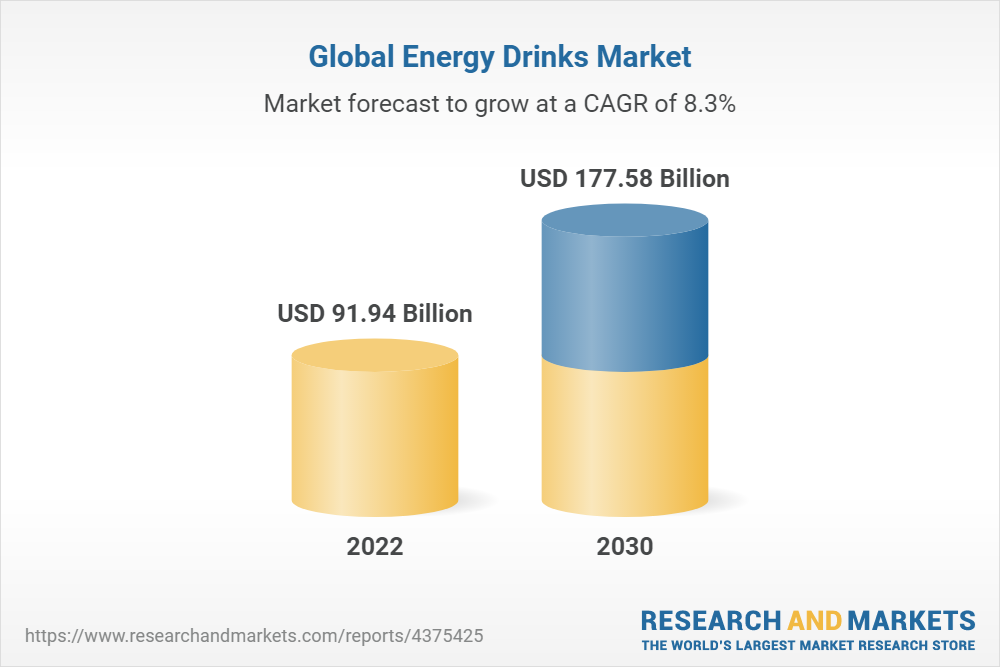 Energy Drinks Market Size, Share & Trends Analysis Report by Product