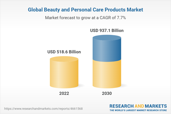 Beauty And Personal Care Products Market Size, Share & Trends Analysis ...