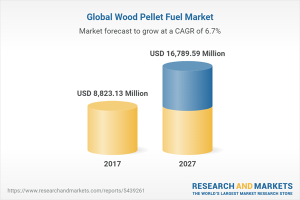 Global Wood Pellet Fuel Market, Segmented By Feedstock (Forest Wood ...