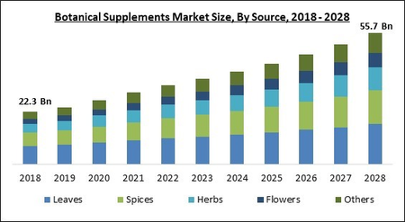 Coffee Carafes Market Share & Market New Trends Analysis Report By  Type, By Application, By End-use, By Region, And Segment Forecasts, 2023 -  2030