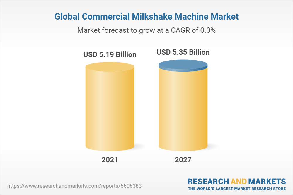 https://www.researchandmarkets.com/content-images/275/275612/2/global-commercial-milkshake-machine-market.png