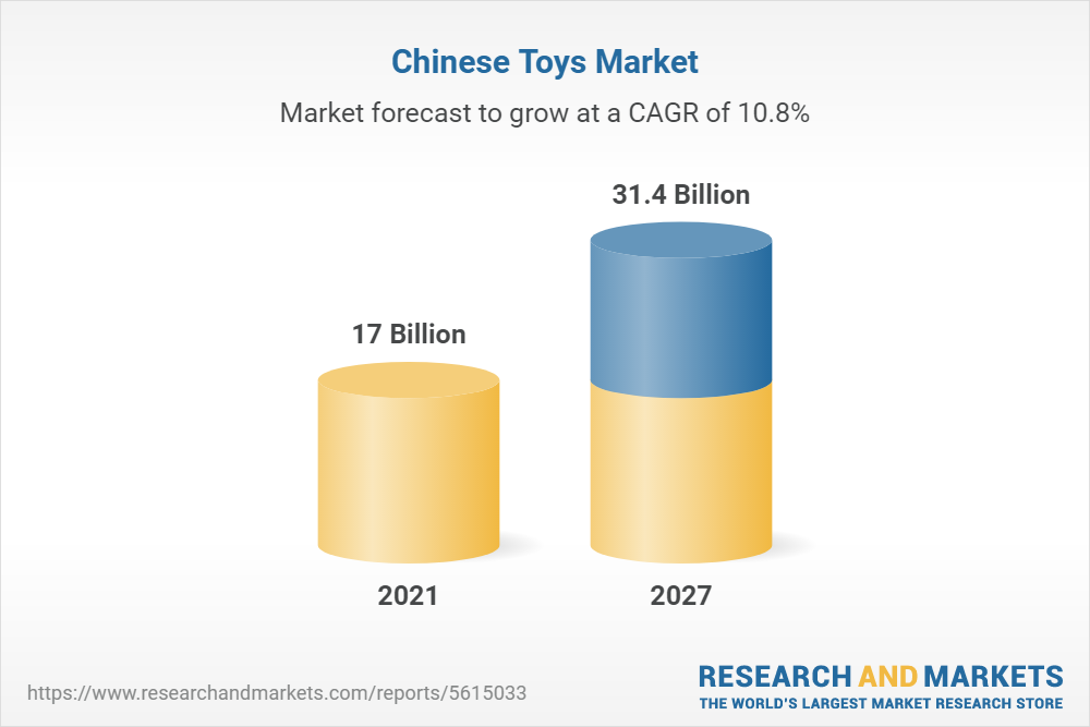 中古】 The 2016-2021 Outlook for Accessories Clothes Parts and Playsets Dolls  Toy Animals Action Figures in Asia sonag-assurances.com