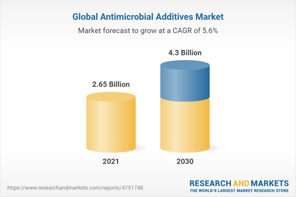 Antimicrobial Additives Market Size, Share & Trends Analysis Report By ...